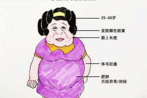 超短期试管婴儿方案:适合哪些人群?具有什么特点?需要注意哪些