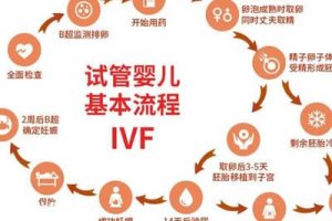 孕早期总是放屁?关于早孕的这些疑问一次性解答!