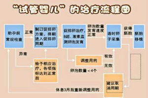取卵后多久可以吃辛辣食物?术后护理全攻略附上